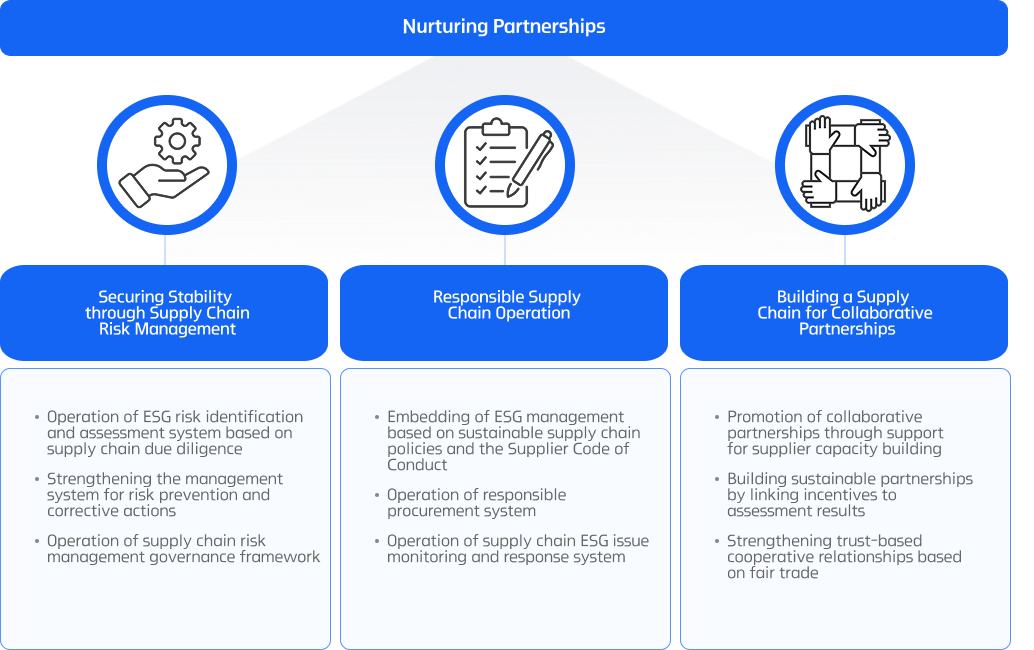 Nurturing Partnerships