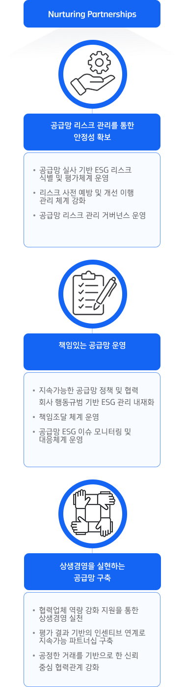 이사회, ESG경영위원회/ESG경영 추진위원회
