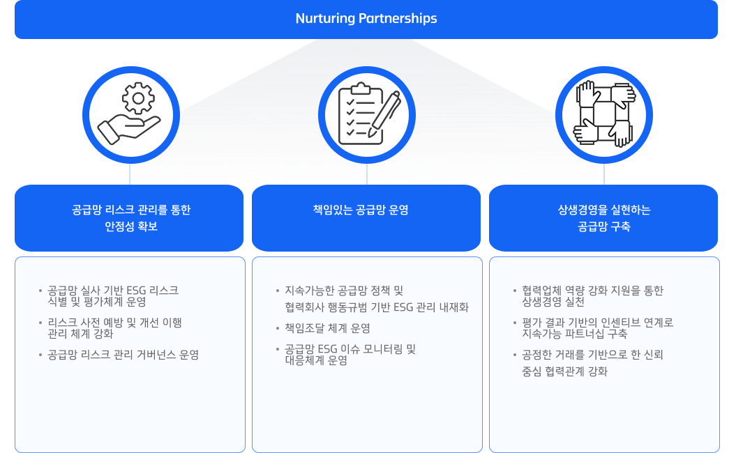 이사회, ESG경영위원회/ESG경영 추진위원회